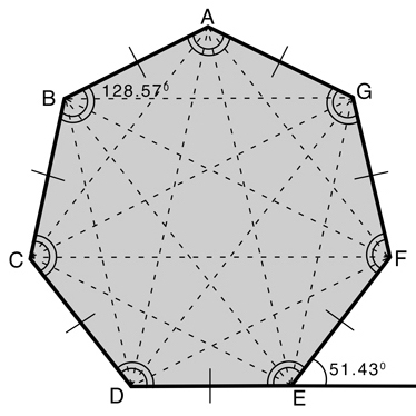 diagram of a heptagon